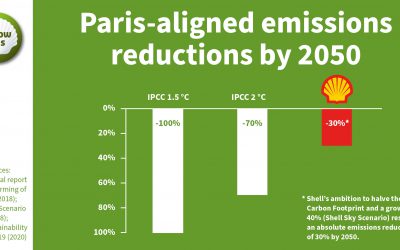 Investor briefing on climate targets resolution at Shell’s AGM