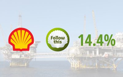 Support for Follow This climate resolution Shell more than doubles to 14.4%