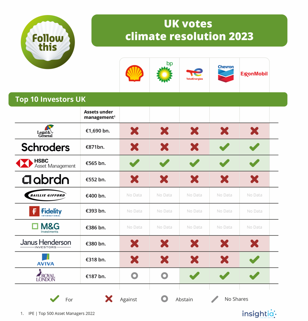 UK investors 2023