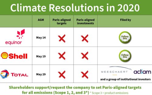 3 climate resolutions in 2020 1200